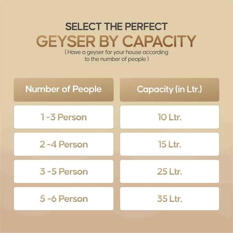 Longway Superb 10 Ltr 5 Star Rated Automatic Instant Water Heater for Home, Water Geyser, Electric Geyser with Multiple Safety System & Anti-Rust Coating (Ivory, 10 Ltr) - Image 7